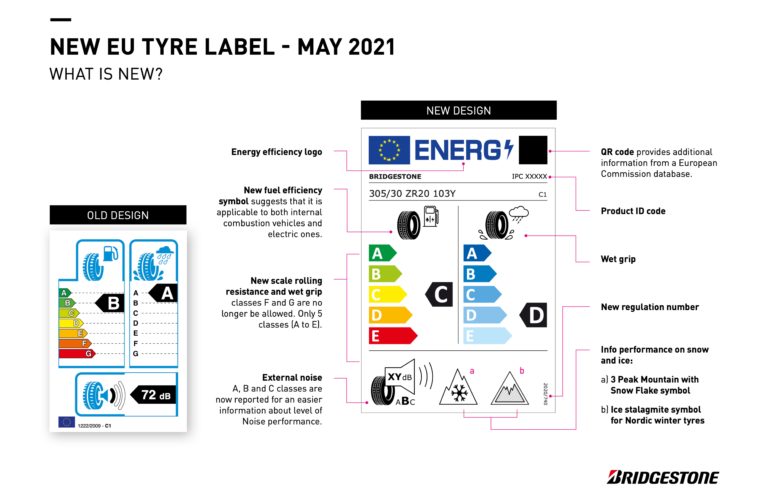 New Changes To EU Tyre Labels 2021 | Elite Garages