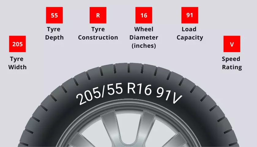 tyre labelling and tyre size guide