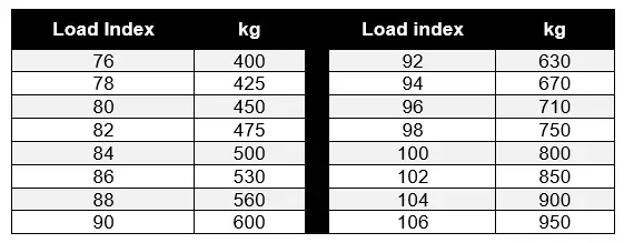 caravan tyre load